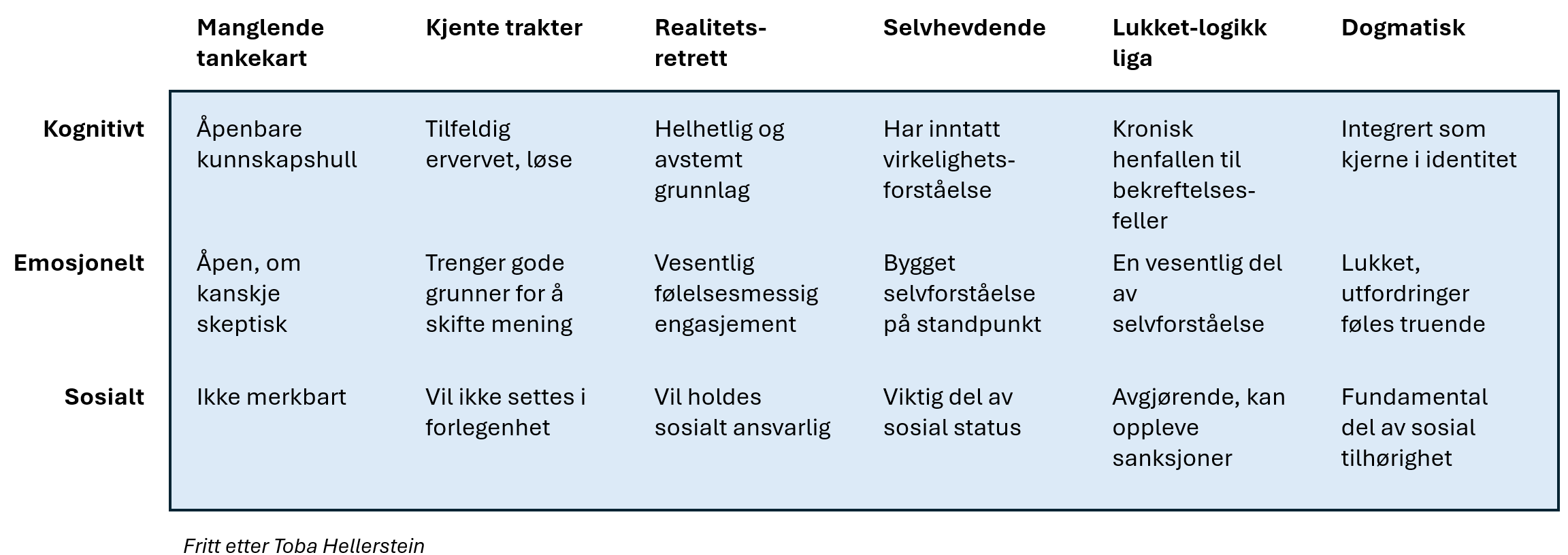En analytisk tilnærming til polariserte debatter