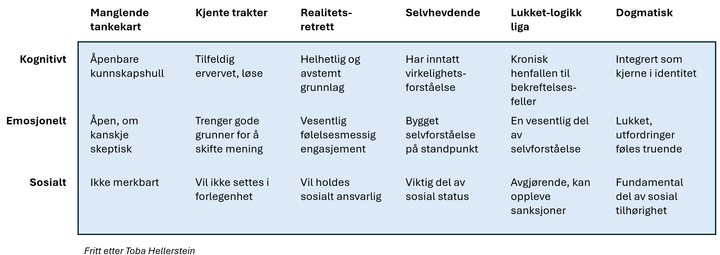 En analytisk tilnærming til polariserte debatter